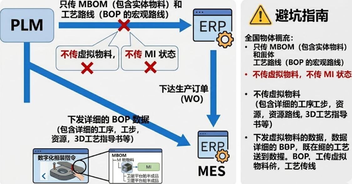 工艺业务知识分享-20260507-175100