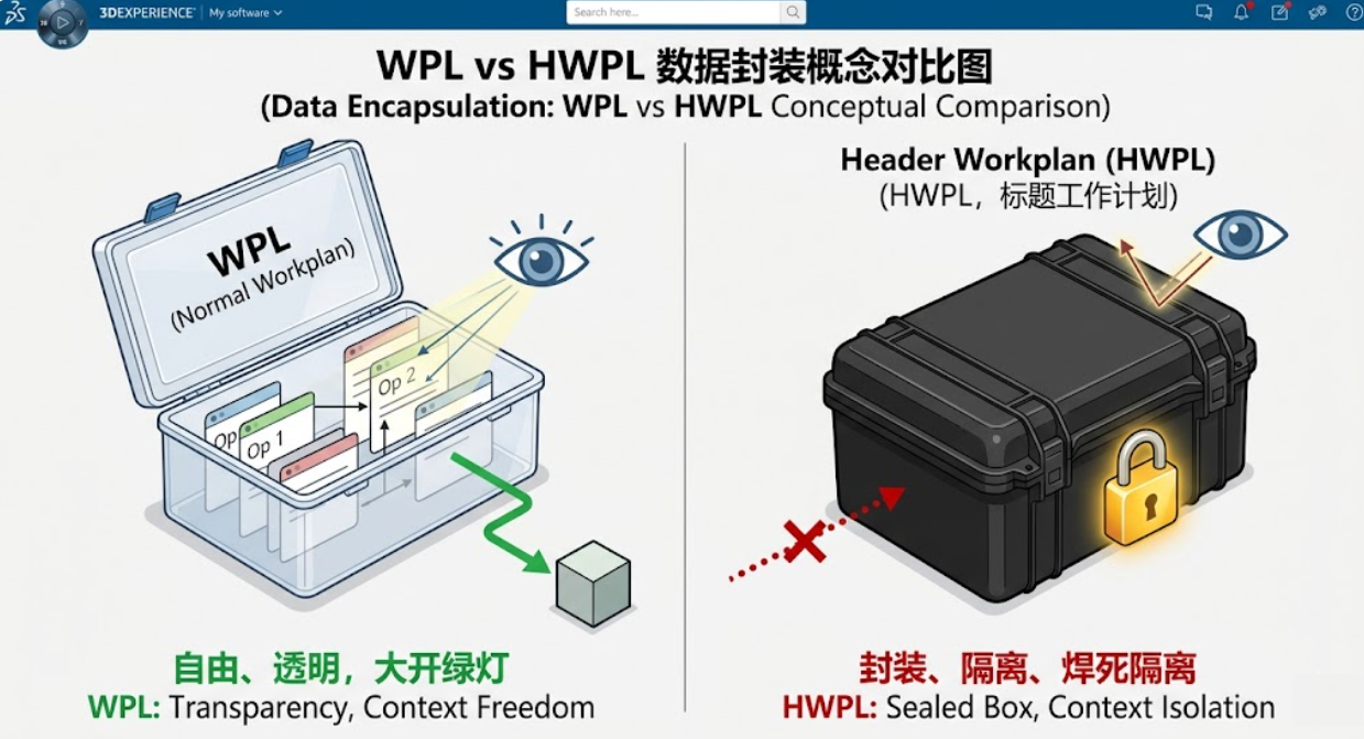 工艺业务知识分享-20260507-204420