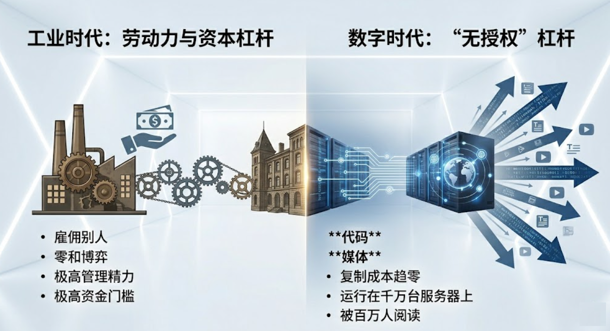 27本理财书籍笔记-20260508-223834